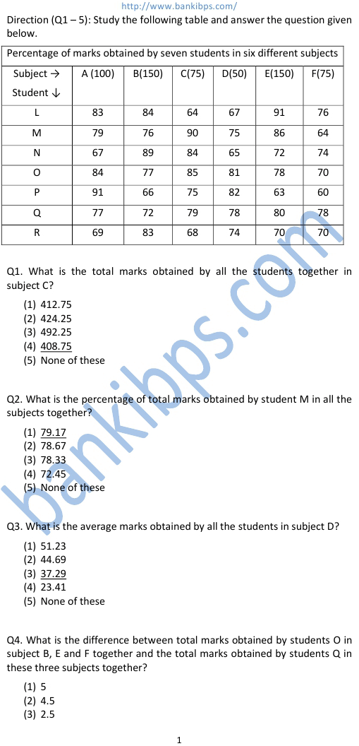 bank question papers