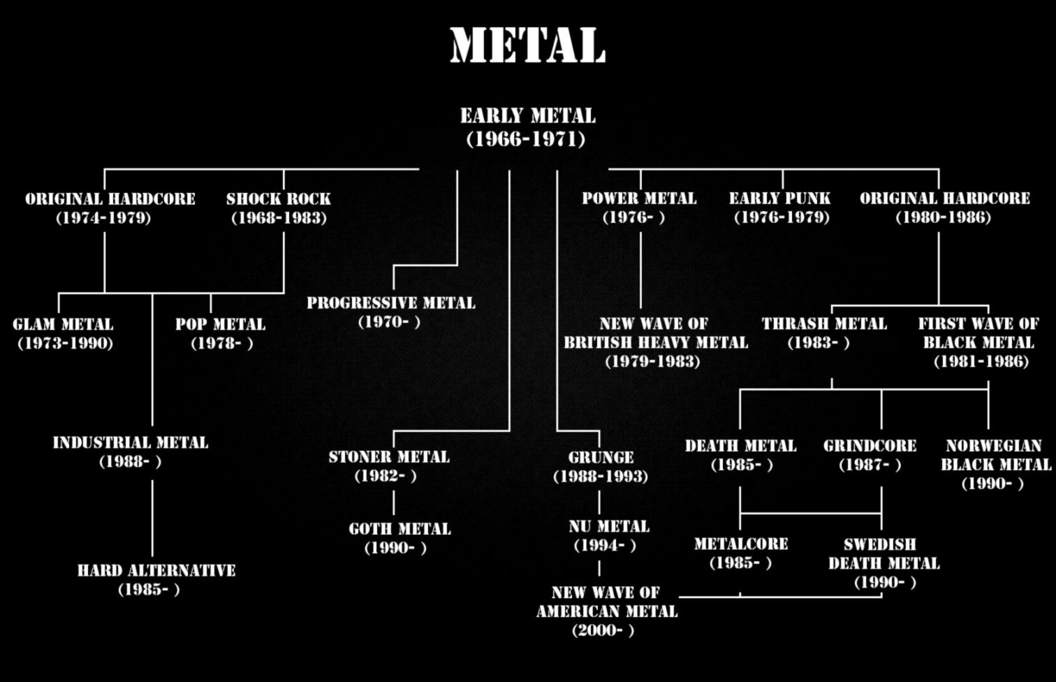 38 Heavy Metal HD Wallpapers  Backgrounds   Wallpaper Abyss