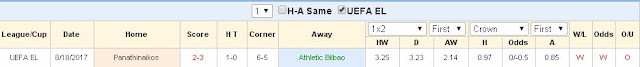 Soi kèo chắc thắng Bilbao vs Panathinaikos (Europa Legue - 25/8/2017)  Bilbao2