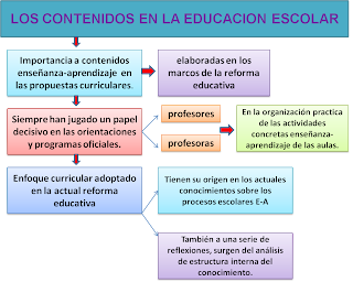 Psicologia Educativa: febrero 2013