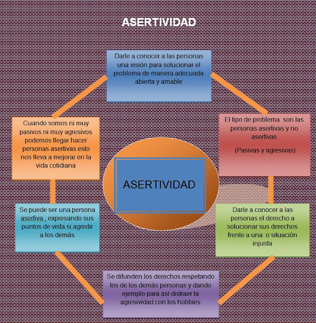 Ejemplos De Asertividad Ejemplos De Asertividad