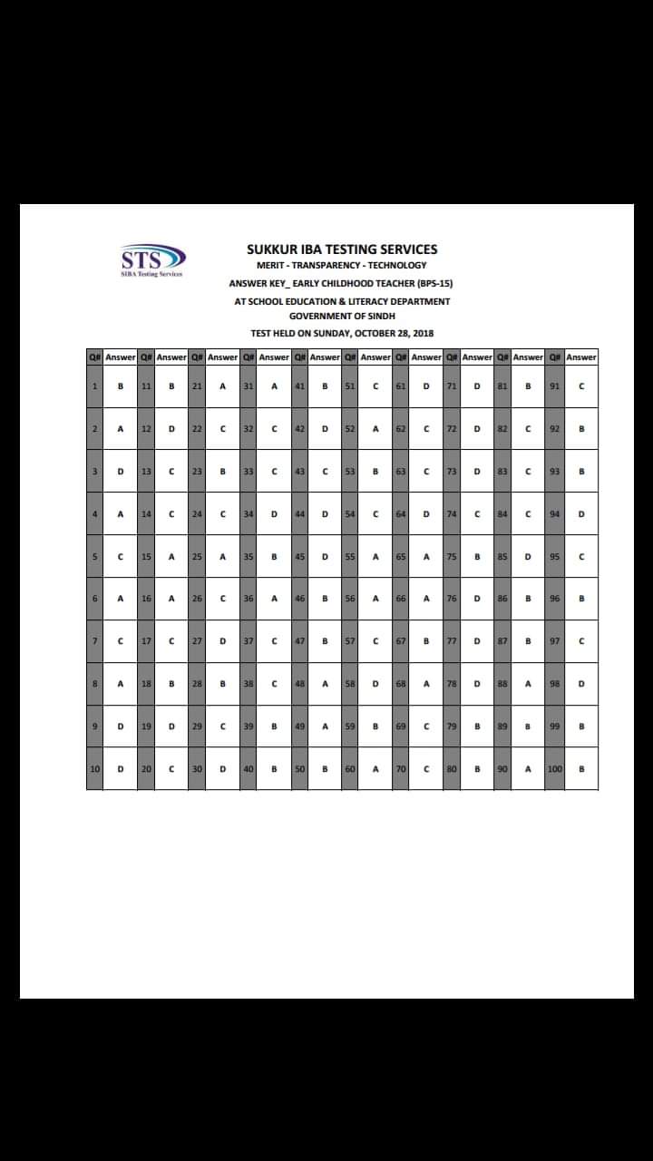 KNOWLEDGE FOR ALL MCQs, QUESTION PAPER OF ECT (EARLY CHILDHOOD TEACHER