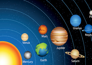 圖6 太陽系的九大行星
