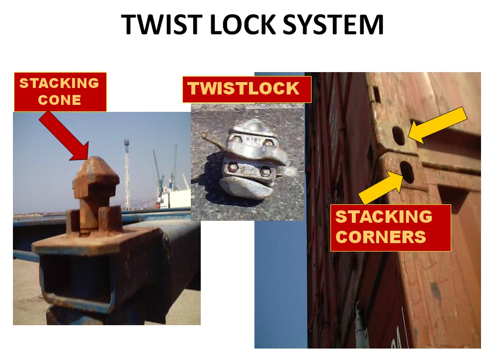 ASHA'S MARITIME NEWS How do containers hold together ondeck