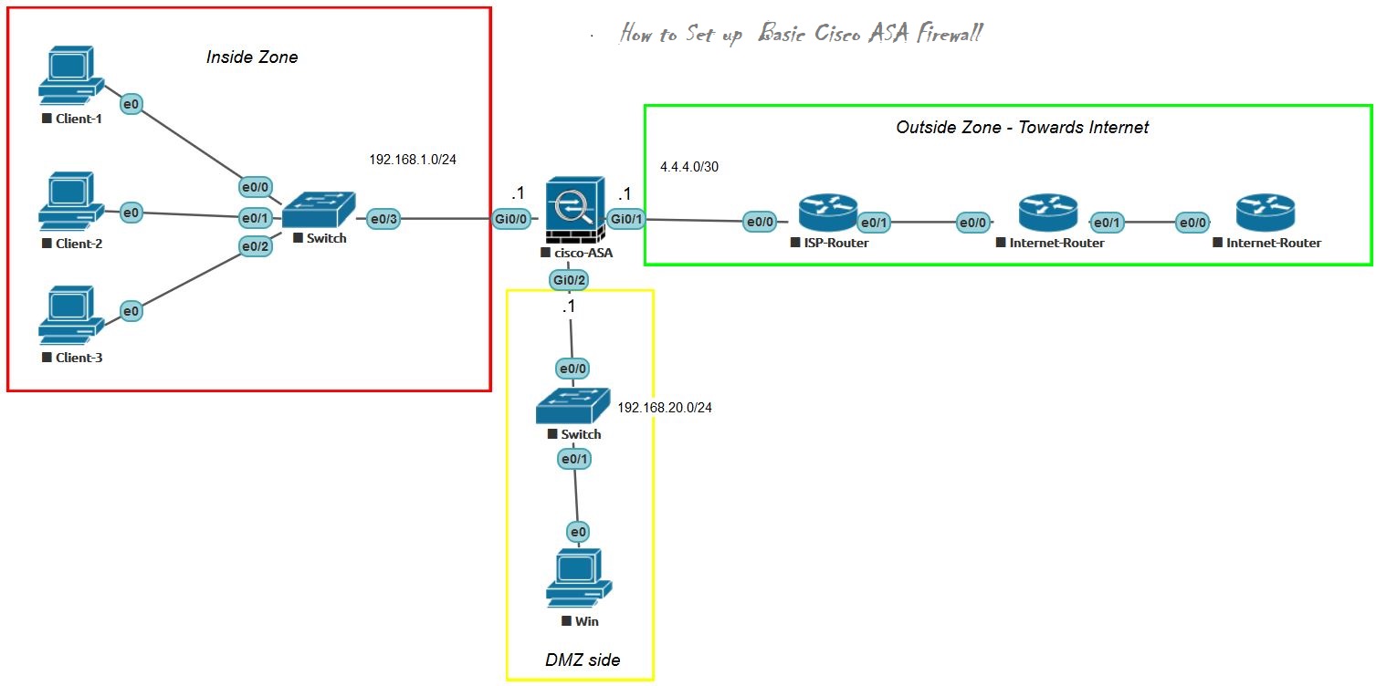2 - How to Set up Basic Cisco ASA Firewall