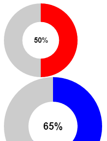 Animated Donut Chart Jquery
