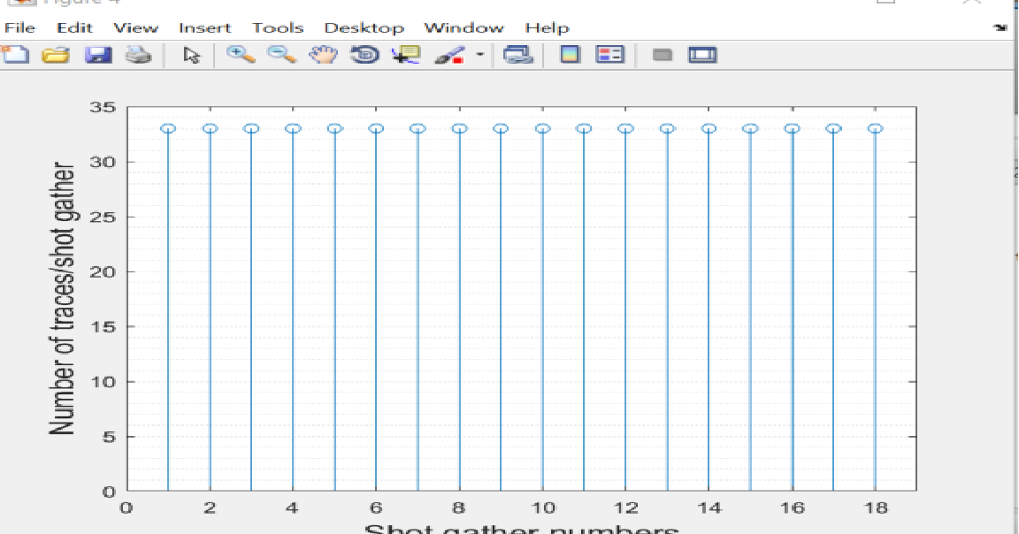 SEISMIC DATA PROCESSING : Lab 1 : Examine Seismic Data
