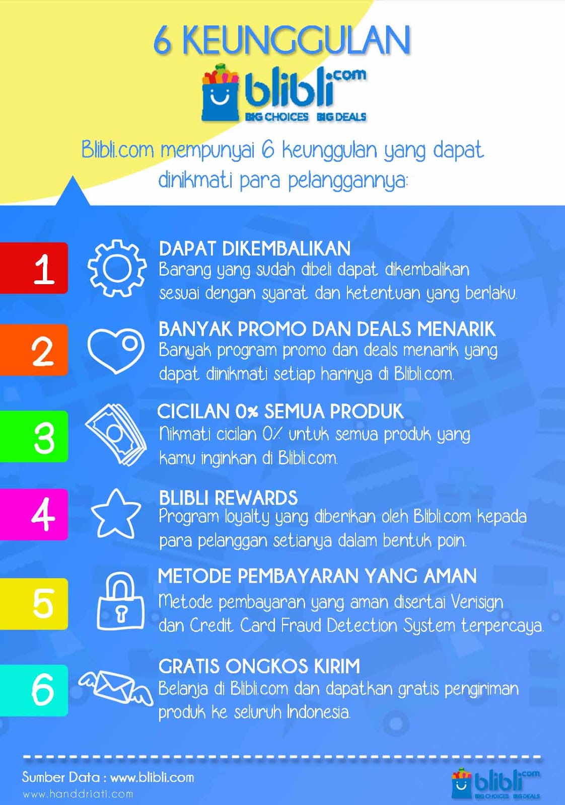 6 Keunggulan Berbelanja di Blibli.com