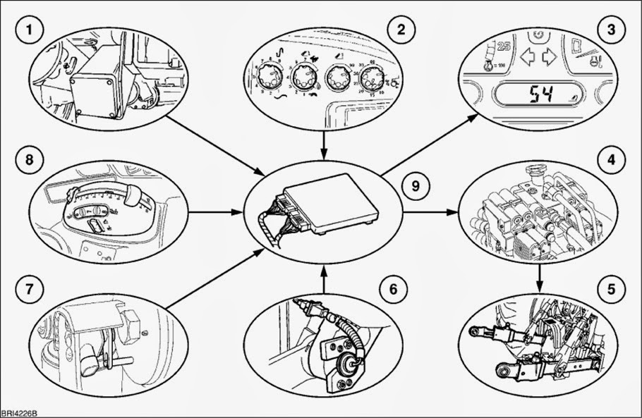 AGRICULTURE MACHINE MAINTENANCE AND REPAIR Electronic Draft Control