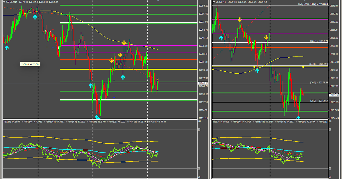 Lkg forex