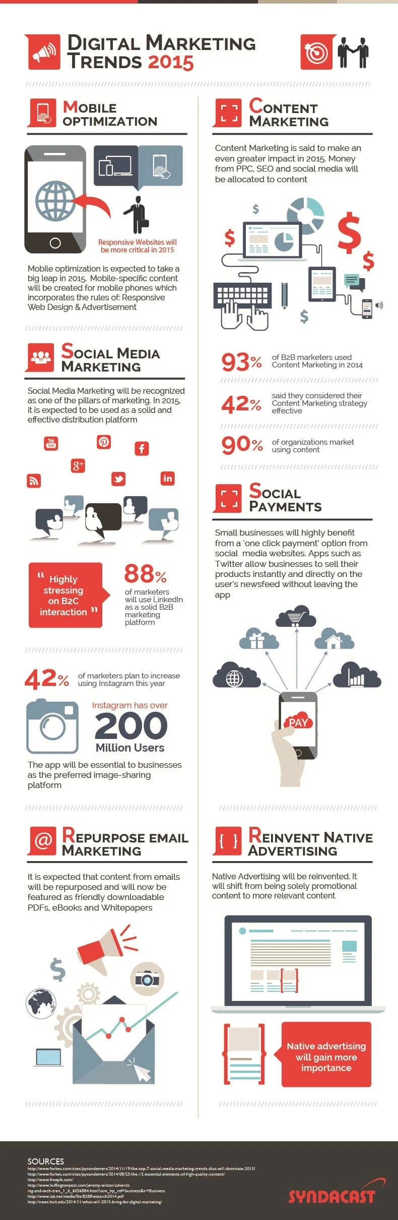 #Infographic - 2015 Digital Marketing Trends – What Opportunities Lie Ahead