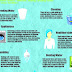 Water Softening - Soft Water Benefits