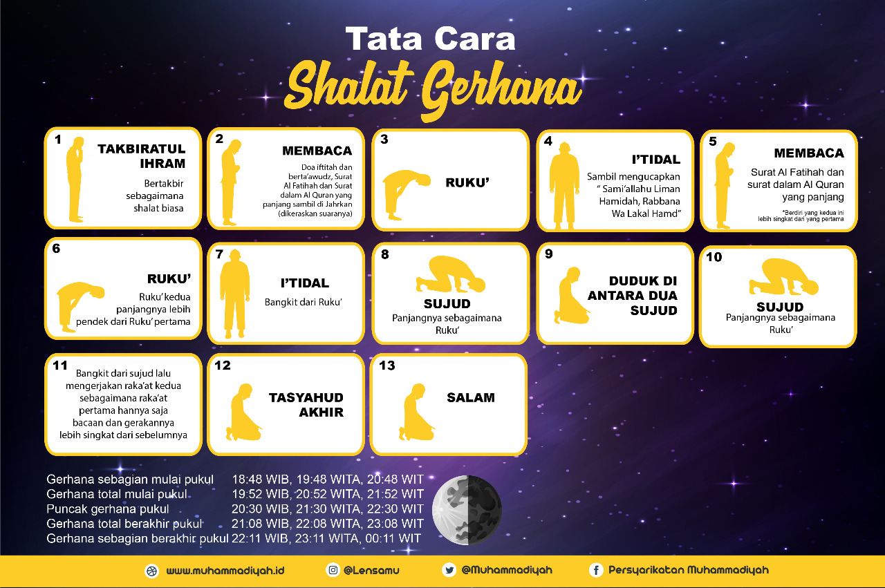 Bacaan Sholat Robbana Lakal Hamdu