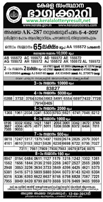 Kerala Lottery Results 05-04-2017 AKSHAYA Lottery Result AK-287