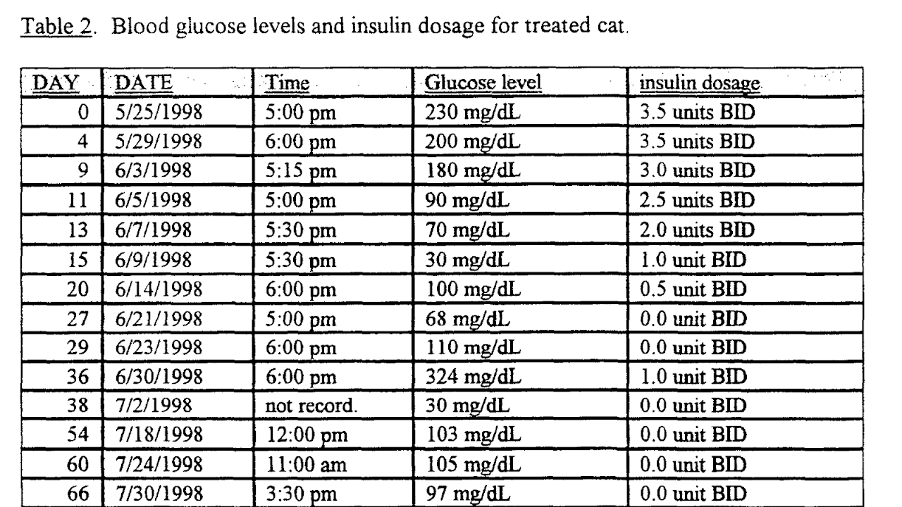 Insulin Blood Sugar Levels Insulin Choices