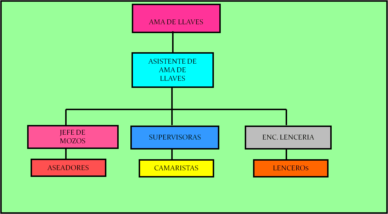 Manual De Funciones Del Departamento De Recepcion De Un Hotel Free Software and Shareware Manual De Funciones Del Departamento De Recepcion De Un Hotel Free Software and Shareware