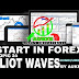 START IN FOREX | COURSE TOPIC 24 | ELLIOT WAVES PART B | CRASH COURSE URDU HINDI,