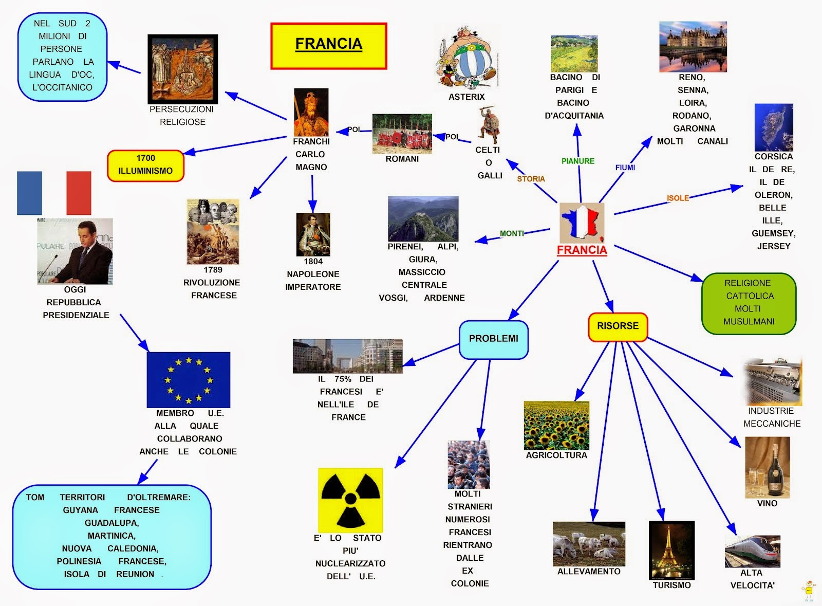 Mappa Concettuale Francia Scuolissima mappa-concettuale-francia-scuolissima