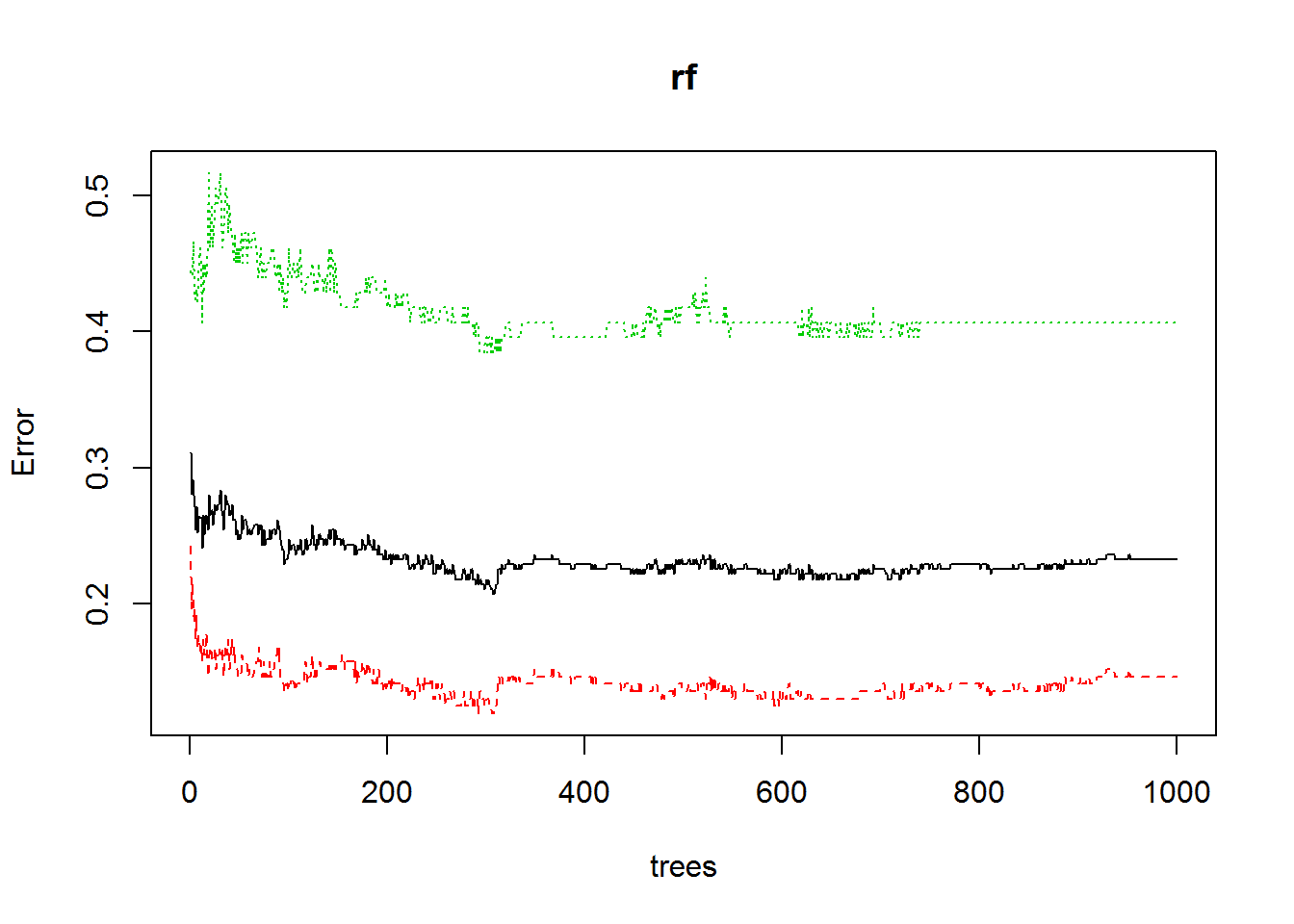 caret random forest caret random forest