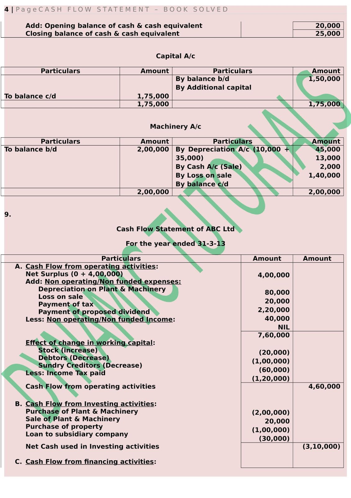 5TH SEMESTER CASH FLOW STATEMENT SOLUTION OF JAIN AND NARANG'S