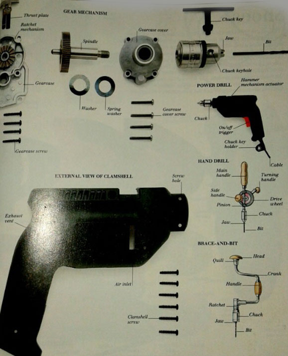 Drills Engine Anatomy Engines Anatomy