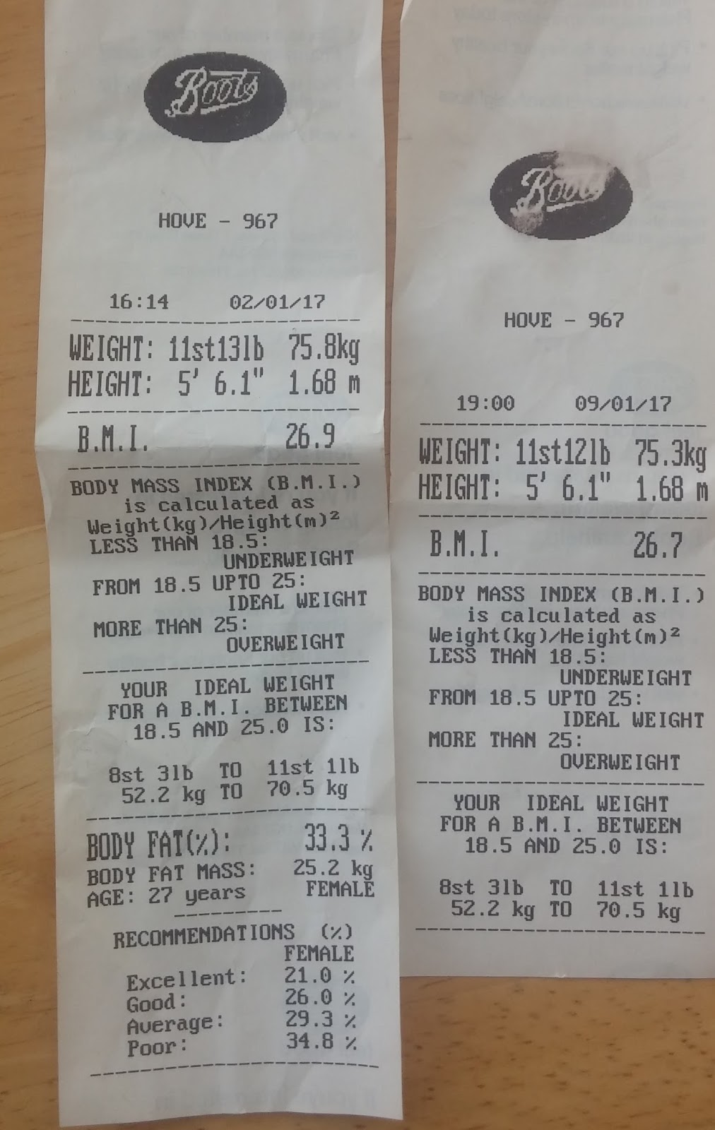 Alice In Wonderland 2 Stone Weight Loss Challenge £ For Lb Pound For Pound 