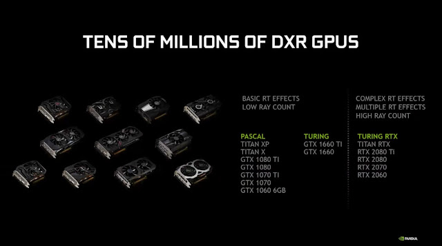 تقنية Ray Tracing من شركة Nvidia ستتوفر رسميا على المزيد من بطاقات GTX و إليكم القائمة بالكامل