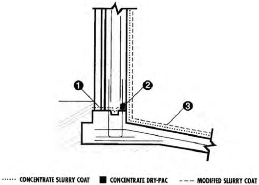 Civil structure cementitious waterproofing detailing.