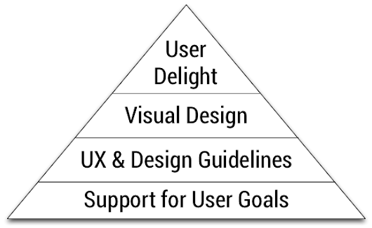 Android UI Patterns: On Importance of Supporting User Goals, an Example