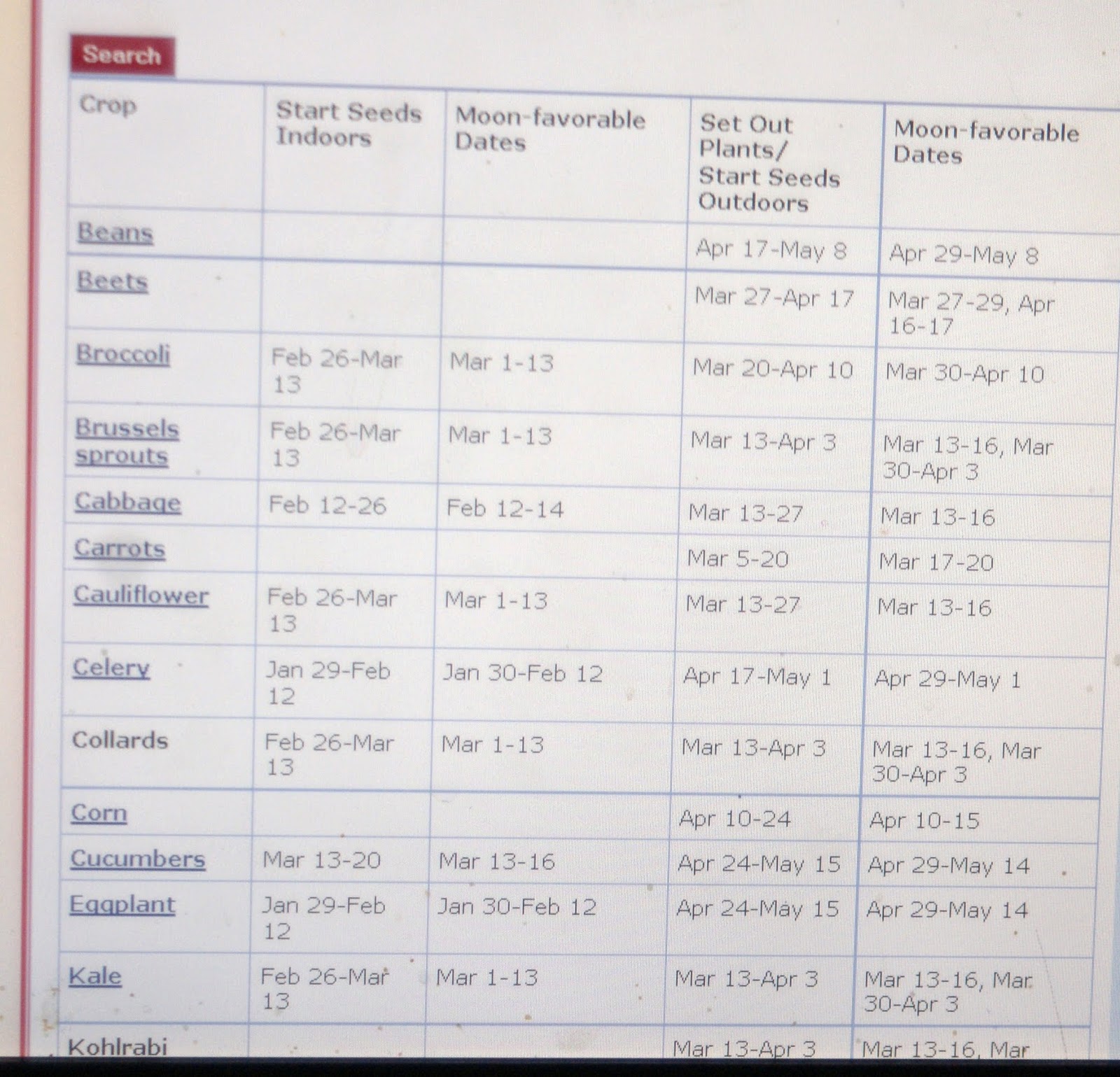 IT�S GREEN DAY my garden journal Garden dates for Zone