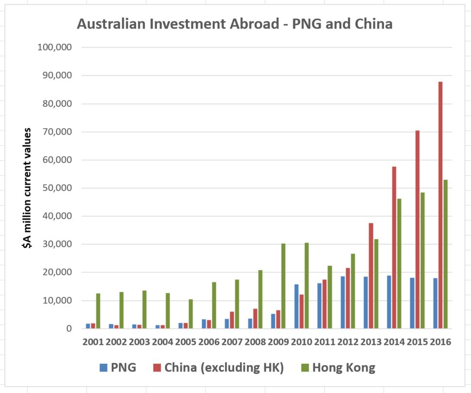 The Australian Investor The Investment Information Service | key questions for investors in png pngblogs The Australian Investor The Investment Information Service | key questions for investors in png pngblogs