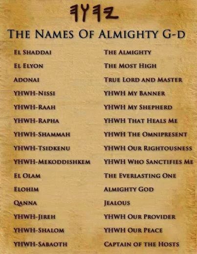 Names of G-d