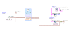 Tutorial Labview, Identifikasi Motor DC