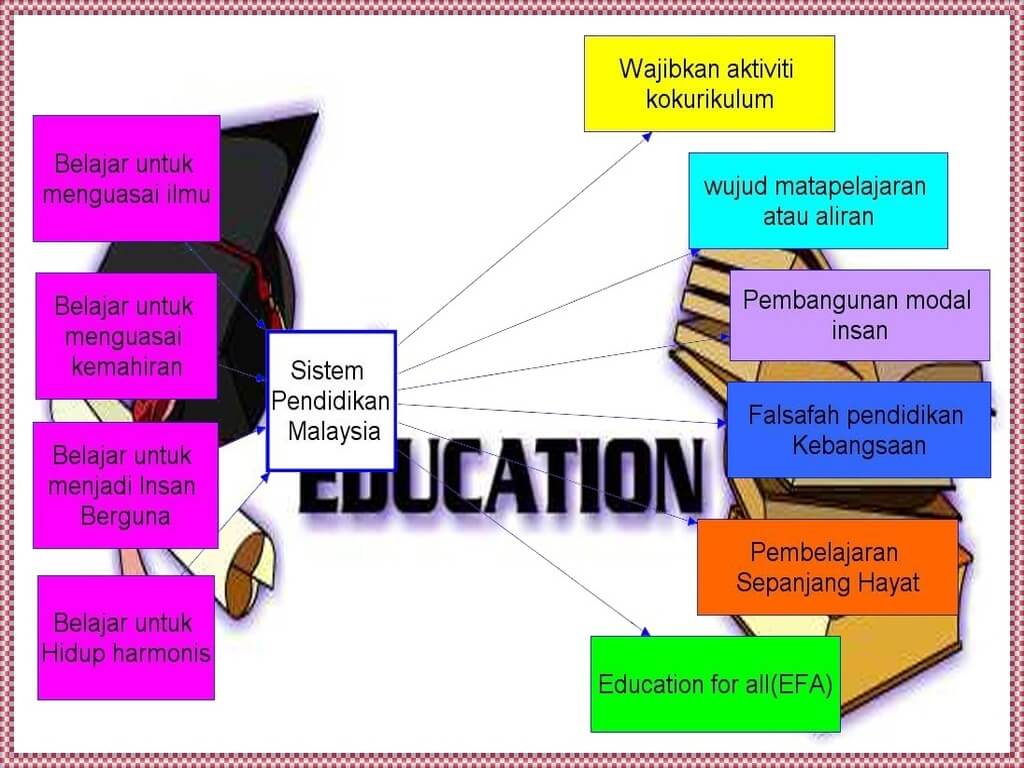 Pendidikan Di Malaysia