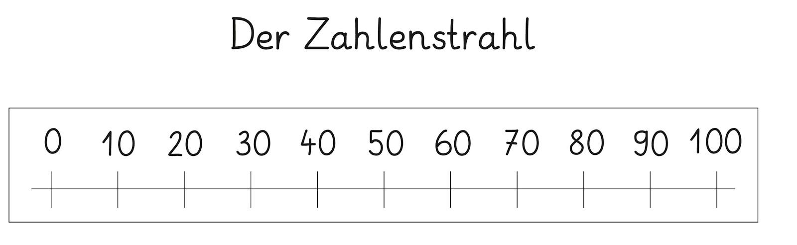 Lernstübchen: der Zahlenstrahl