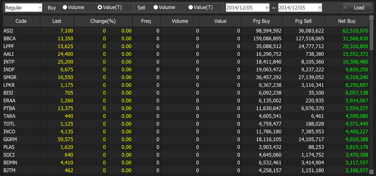 SAHAM DAN IHSG: HASIL EXPLORER UNTUK SENIN 08 DESEMBER 2014