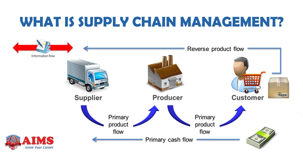 Contoh Manajemen Rantai Pasokan Pada Perusahaan Bagikan