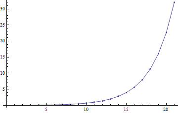 The Way of Mathematica: Mathematica Plot - Basic Plotting