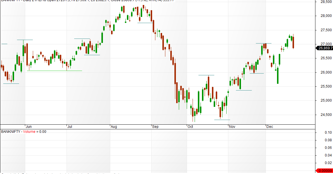 VFMDirect.in BANK NIFTY charts