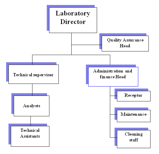 LABORATORY QUALITY MANUAL