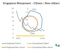 Singapore Unemployment