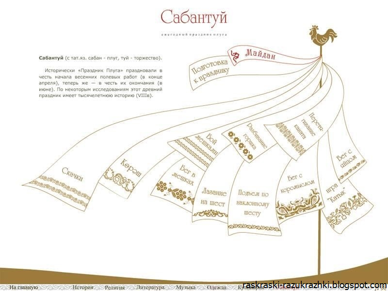 Детский рисунок сабантуй карандашом