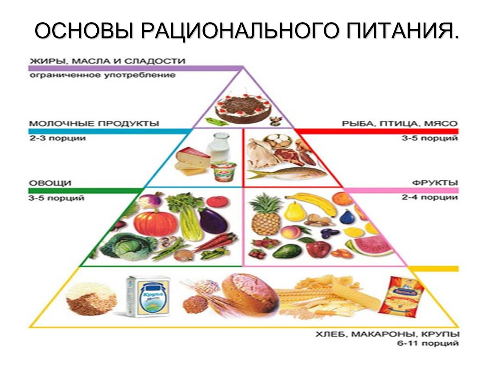 Универсальный питания. Принципы рационального питания схема. Нормы рационального сбалансированного питания. Нормы питания рациональное сбалансированное питание. Принципы рационального питания таблица.