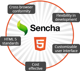 Sencha app development benefits