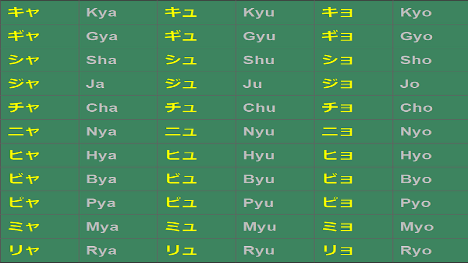 JLPT N5 Lesson 6 Katakana Part 2