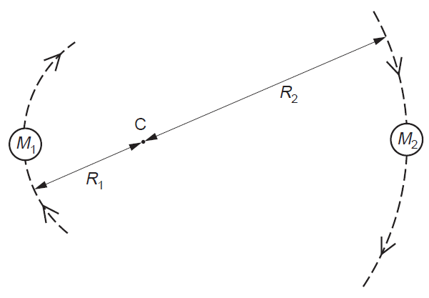 Physics 9702 Doubts | Help Page 184 | Physics Reference