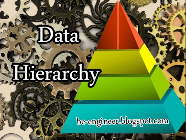  Data Hierarchy
