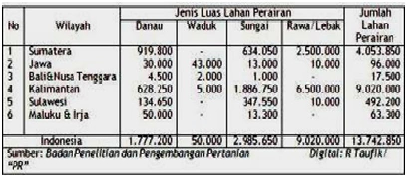 soal statistika sma soal statistika sma