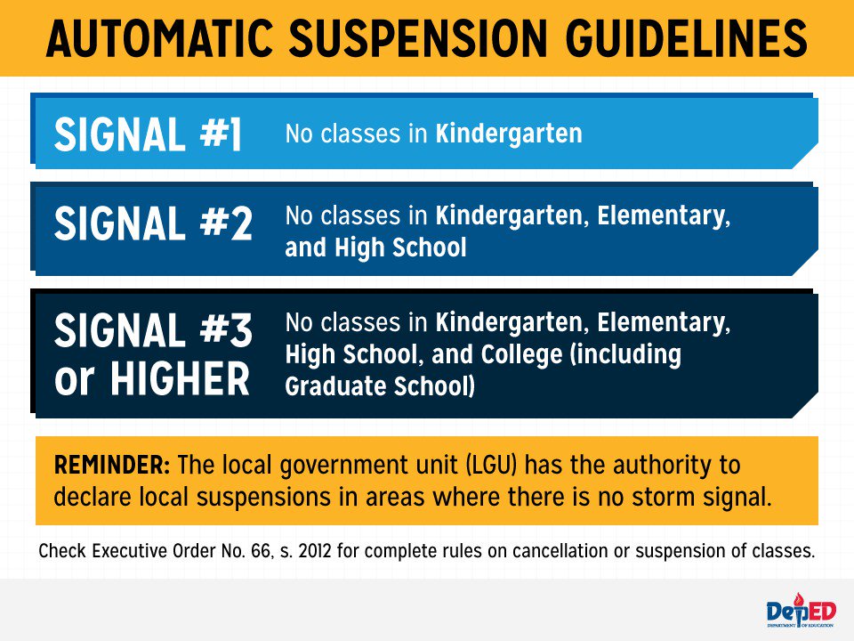 AUTOMATIC SUSPENSION OF CLASSESS DEPED