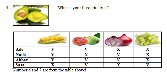 Contoh Soal Uh 6 Bahasa Inggris Kelas 2 Sd Mi Tema Fruit And Vegetable Semester 2
